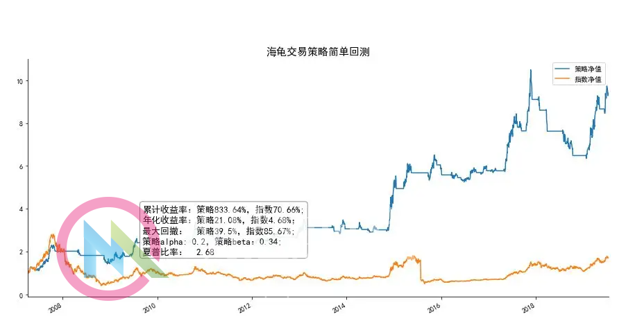 图片[3]-海龟交易策略