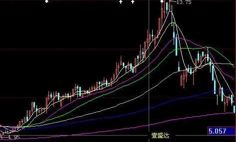 图片[2]-期货操盘交易精髓，亏损的你不妨看看——明慧期货培训网