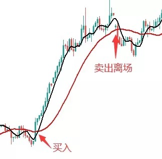 图片[4]-构建的趋势交易系统（绝对干货）-明慧期货培训网，学习联系：15217215251