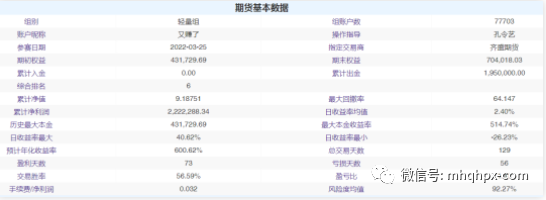 图片[4]-期货冠军孔令艺：100万盈利3000万的操盘方法——明慧期货培训网