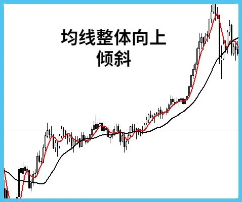 图片[6]-构建的趋势交易系统（绝对干货）-明慧期货培训网，学习联系：15217215251