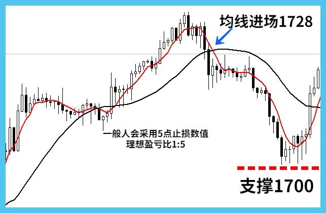 图片[7]-构建的趋势交易系统（绝对干货）-明慧期货培训网，学习联系：15217215251