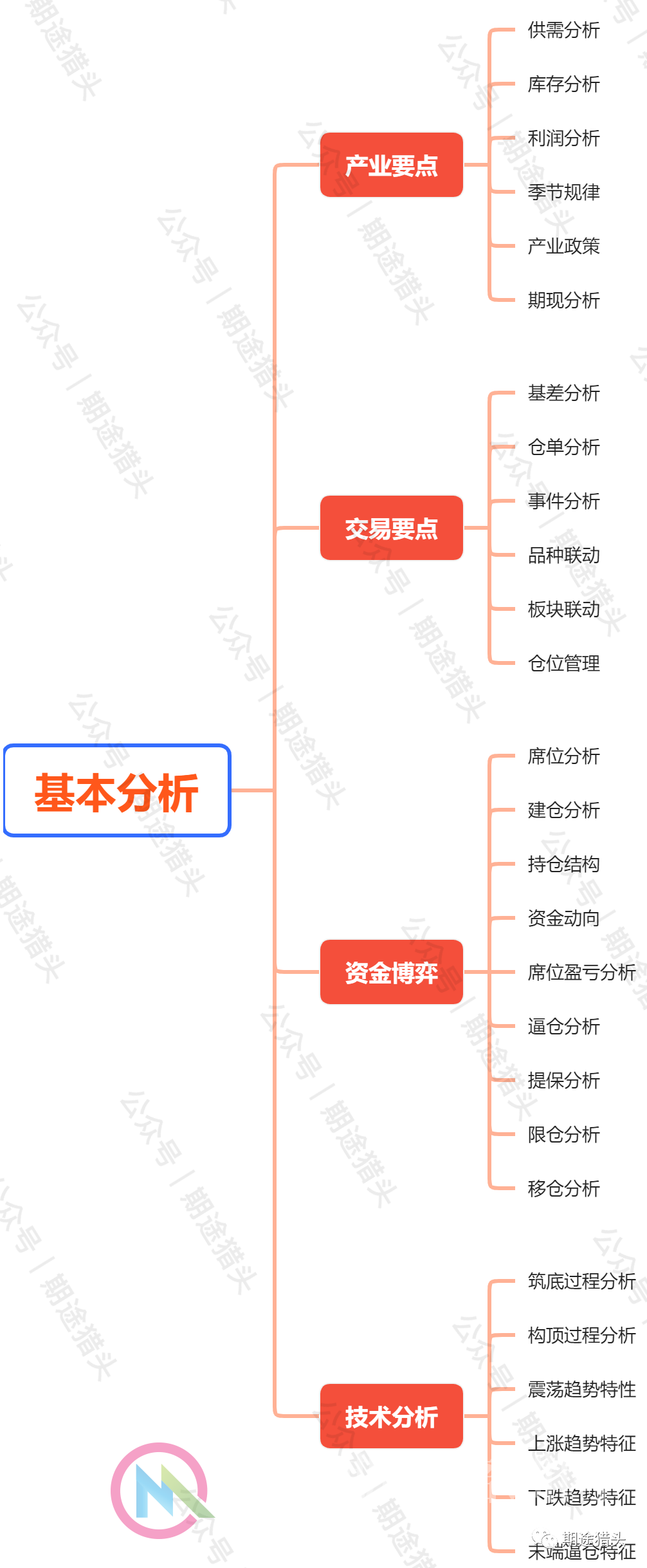 期货交易必备的75个网站，请收藏！-明慧期货培训网，学习联系：15217215251