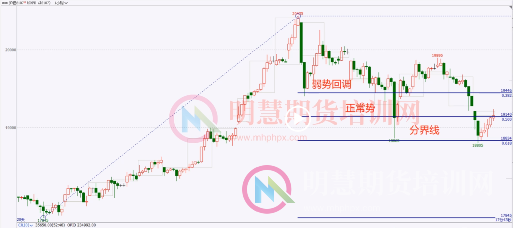 关于期货短线交易的一些心得！-明慧期货培训网，学习联系：15217215251