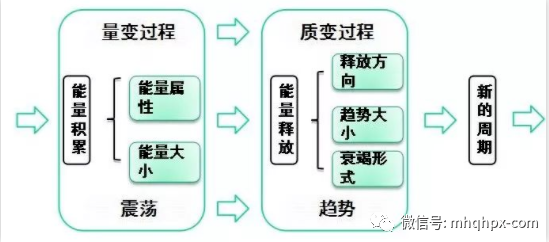 图片[8]-期货大佬宁金山二十多年的经验总结：如何实现稳定盈利——明慧期货培训网