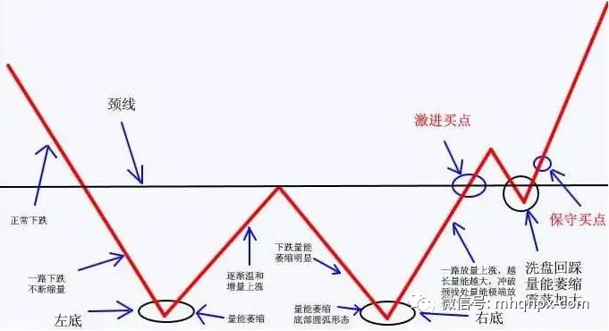 期货技术分析五种方法!-明慧期货培训网，学习联系：15217215251