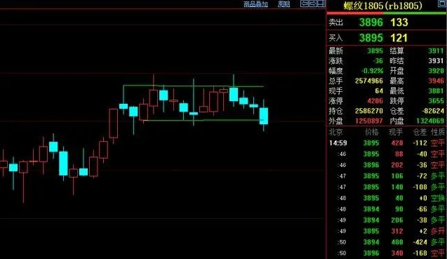 图片[3]-期货交易：从日内走向趋势，用等待成全利润！-明慧期货培训网，学习联系：15217215251