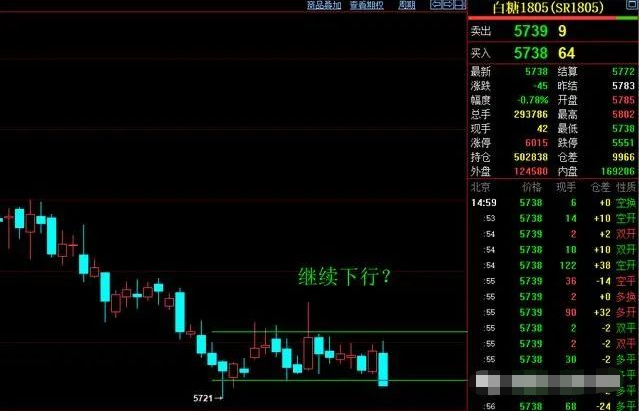 图片[2]-期货交易：从日内走向趋势，用等待成全利润！-明慧期货培训网，学习联系：15217215251