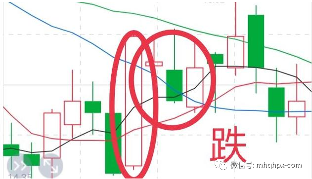 一套完整的职业期货交易者操作策略和技巧梳理。-明慧期货培训网，学习联系：15217215251