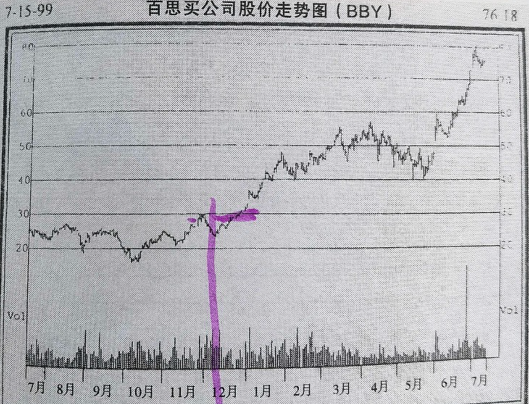 期货交易怎样才能做到顺势而为!-明慧期货培训网，学习联系：15217215251