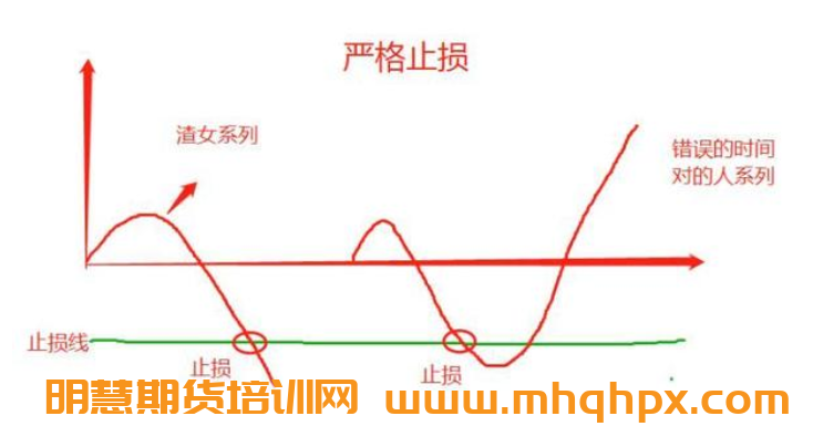 图片[2]-移动止损，这些你需要明白！-明慧期货培训网，学习联系：15217215251