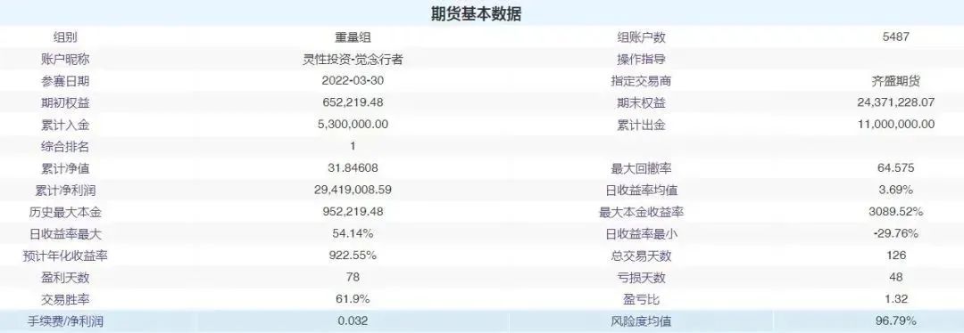 期货冠军孔令艺：强者在交易中盈利，智者在交易中反思！-明慧期货培训网，学习联系：15217215251