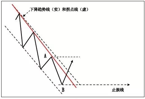 图解趋势交易法中K线的应用！-明慧期货培训网，学习联系：15217215251