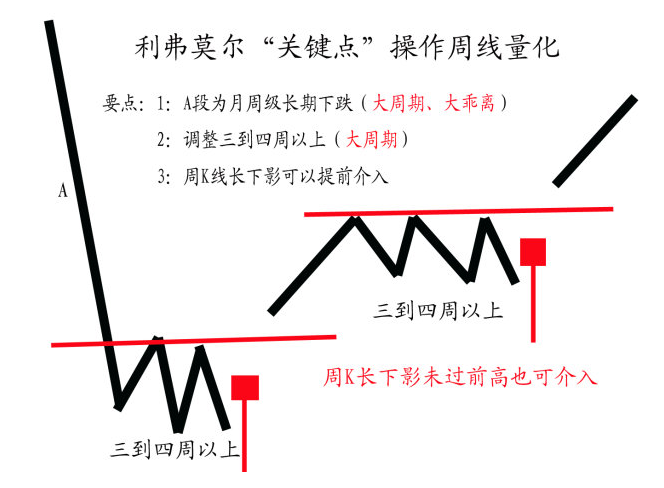 图片[7]-二十年期货大鳄的终极感悟：几经沉浮，一朝悟道，剑指天下！-明慧期货培训网，学习联系：15217215251