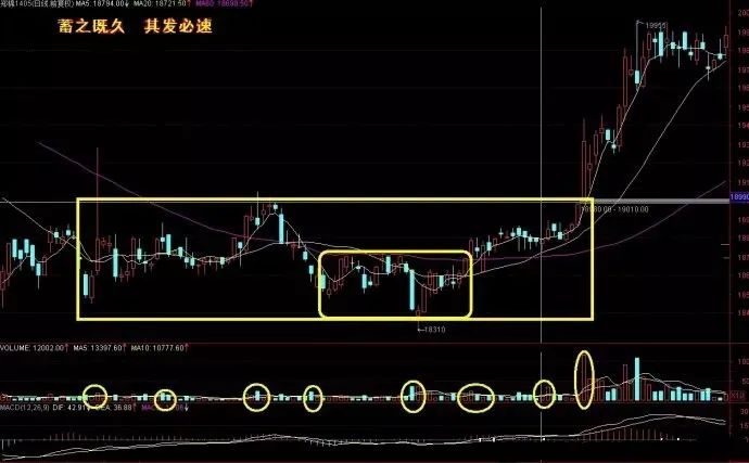 散户赚钱小技巧（收藏）-明慧期货培训网，学习联系：15217215251