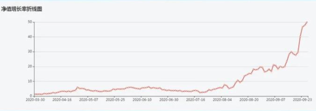 ​4个月从1万做到80万！交易中最重要的事！-明慧期货培训网，学习联系：15217215251