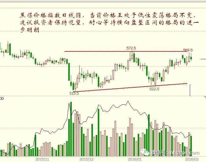 期货操盘的技巧有哪些,怎么做好期货操盘手！-明慧期货培训网，学习联系：15217215251