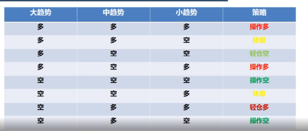 图片[3]-期货加仓方法：看这一篇就够了-明慧期货培训网，学习联系：15217215251