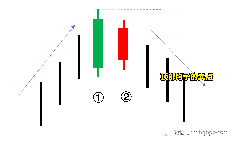 分享三个鲜为人知的高级K线反转形态！-明慧期货培训网，学习联系：15217215251