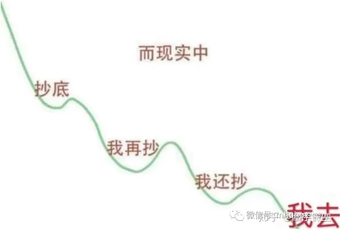 对于期货交易新手的唯一建议：不要逆势、不要浮亏加仓！-明慧期货培训网，学习联系：15217215251