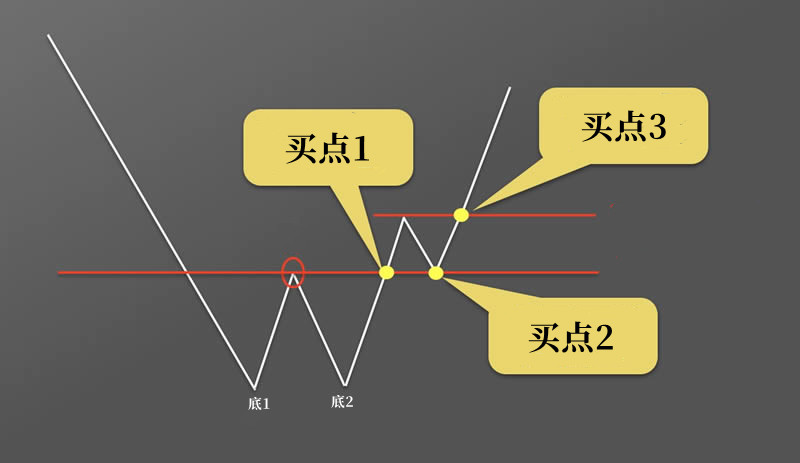 盈亏比实战模型讲解！-明慧期货培训网，学习联系：15217215251