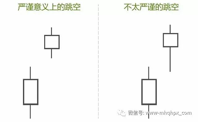 K线形态千变万化，总结下来就是这六种！-明慧期货培训网，学习联系：15217215251