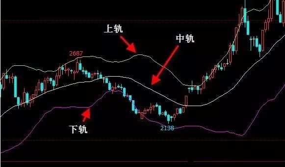 记住这幅图形，碰到果断开仓！-明慧期货培训网，学习联系：15217215251