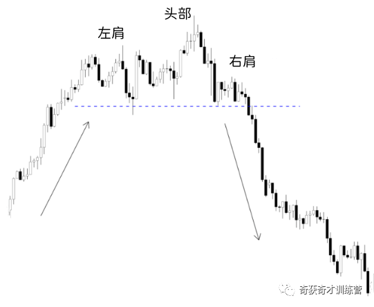 五种突破的交易技巧讲解-明慧期货培训网，学习联系：15217215251