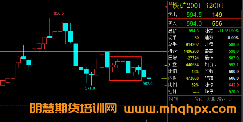 图片[3]-K线图上如何利用画线工具做好期货交易？-明慧期货培训网，学习联系：15217215251