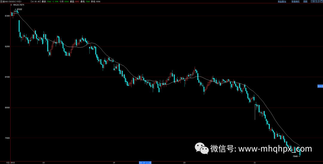 做交易，追逐盈利的三个步骤！-明慧期货培训网，学习联系：15217215251