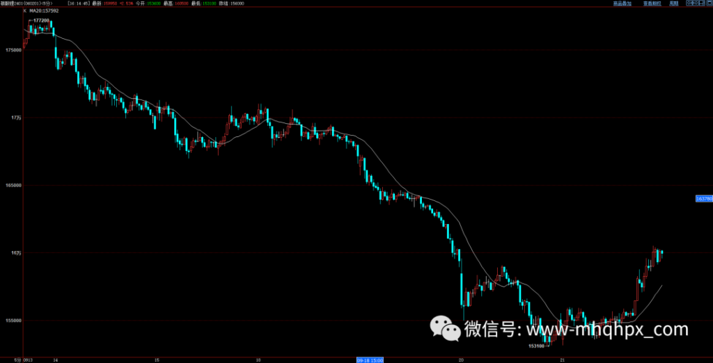 图片[4]-顶尖操盘手的“交易智慧”：避免这十种技术分析陷阱，方能成为盈利塔尖1%的人-明慧期货培训网，学习联系：15217215251