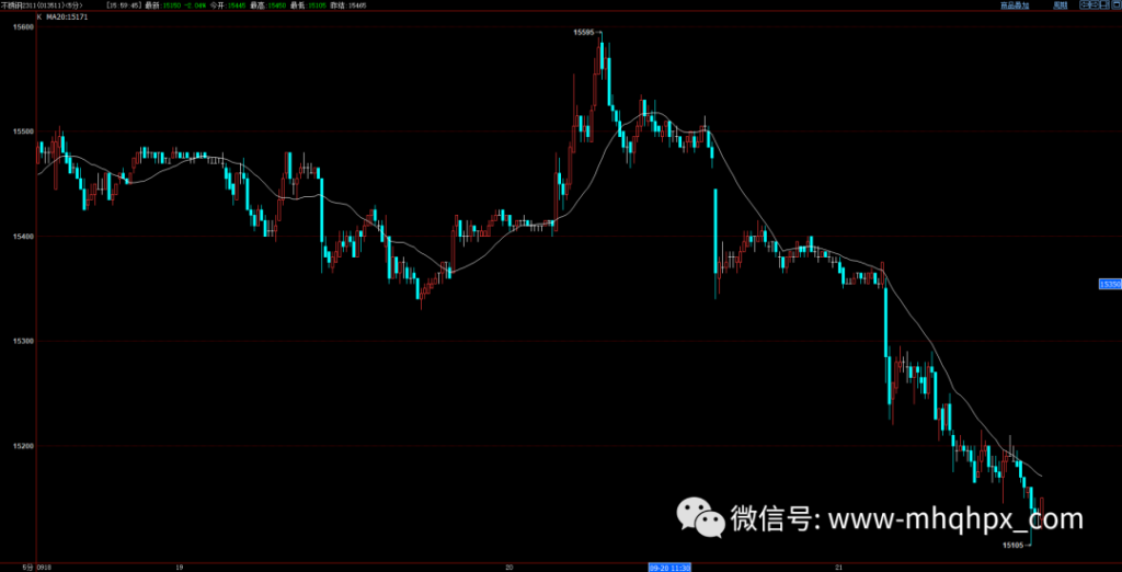 图片[5]-顶尖操盘手的“交易智慧”：避免这十种技术分析陷阱，方能成为盈利塔尖1%的人-明慧期货培训网，学习联系：15217215251