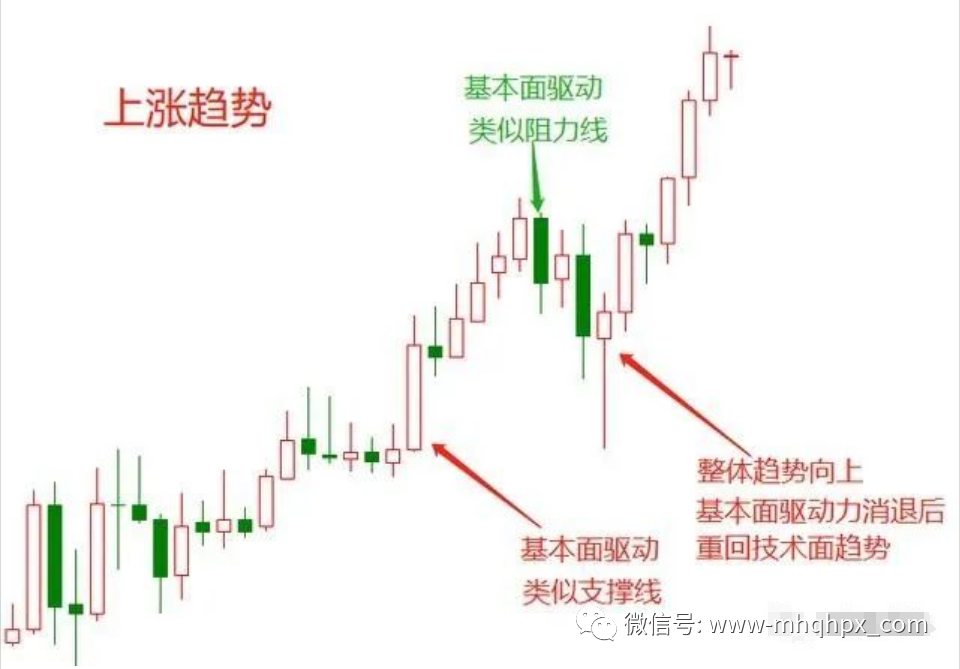 只知分析行情，却没有完善的交易流程，是大多数交易者失败的原因！-明慧期货培训网，学习联系：15217215251