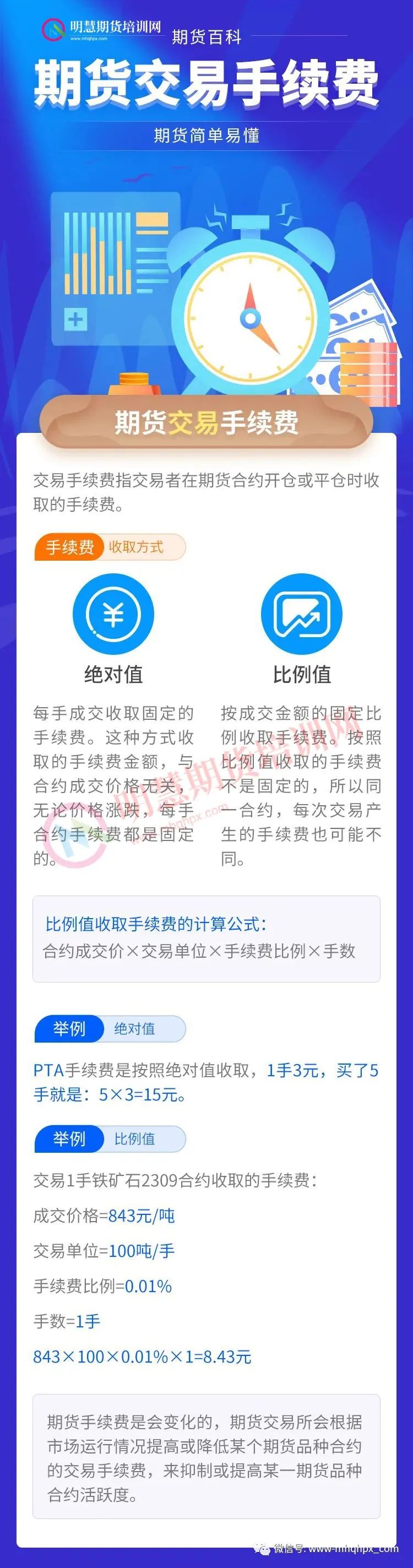 关于期货交易手续费的计算！-明慧期货培训网，学习联系：15217215251