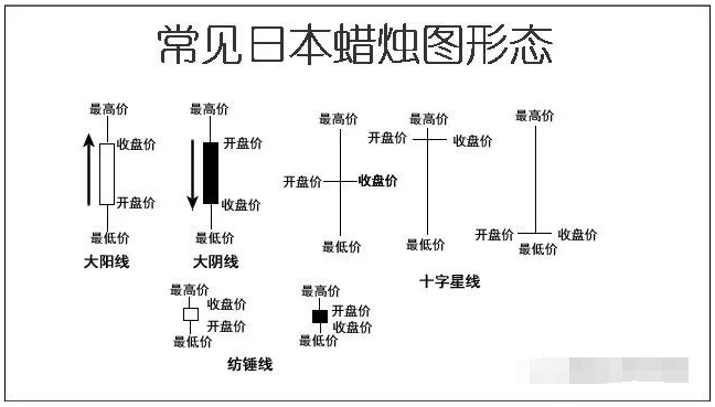 经久不衰的日本蜡烛图技术 为什么受各国的投资大师追捧 技术投资的核心是什么！-明慧期货培训网，学习联系：15217215251