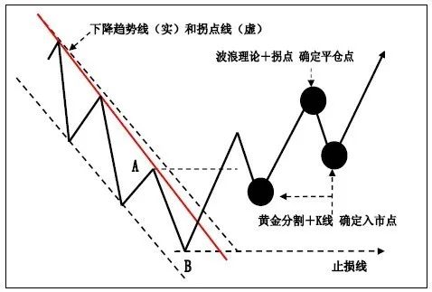 干货 | K线在趋势交易法中的应用！-明慧期货培训网，学习联系：15217215251