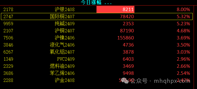 2024年贵金属期货黄金、白银为什么那么强势？-明慧期货培训网，学习联系：15217215251