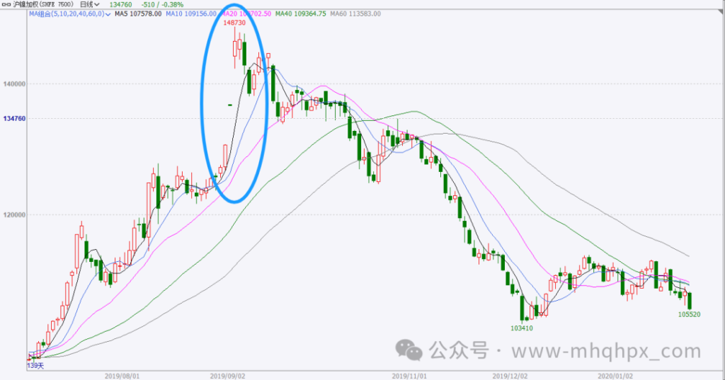 图片[3]-期货讲究的是赚大赔小，生存第一-明慧期货培训网，学习联系：15217215251