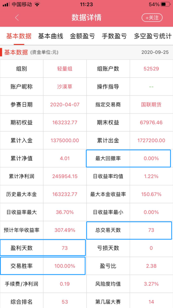 图片[2]-4次期货实盘大赛冠军丁伟锋老师简介-明慧期货培训网，学习联系：15217215251