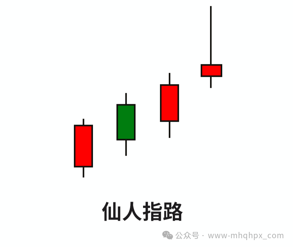 【交易招式】仙人指路的用法-明慧期货培训网，学习联系：15217215251