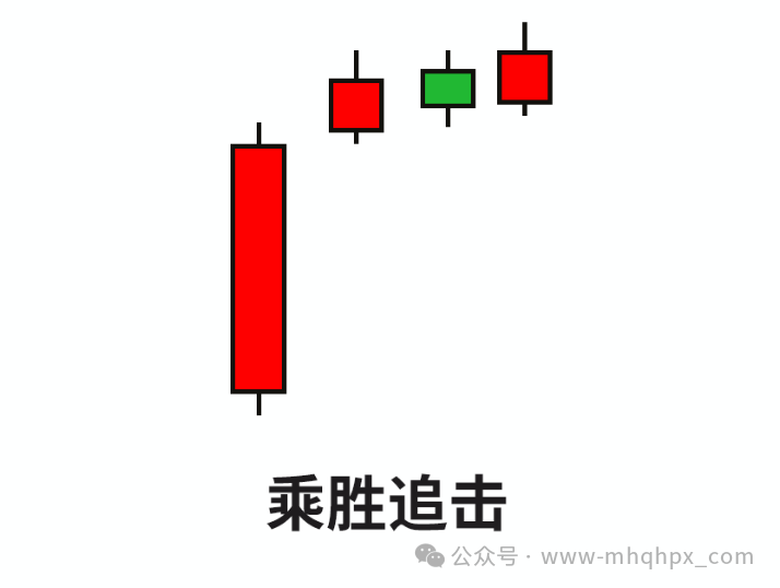 【交易招式】乘胜追击形态交易方法！-明慧期货培训网，学习联系：15217215251