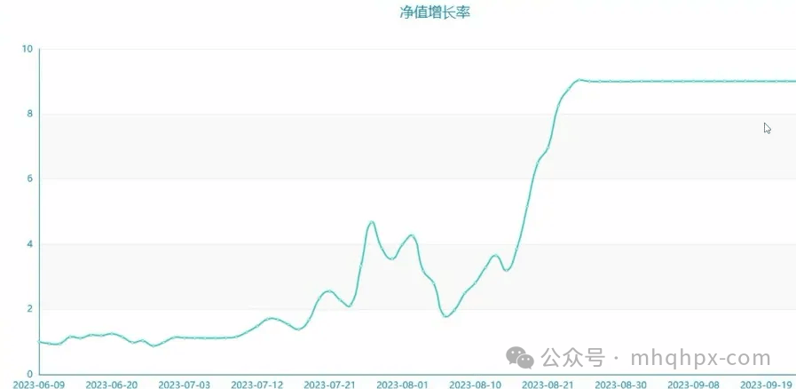 入市不到一年盈利超800万 ! 看准再入场很关键！-明慧期货培训网，学习联系：15217215251