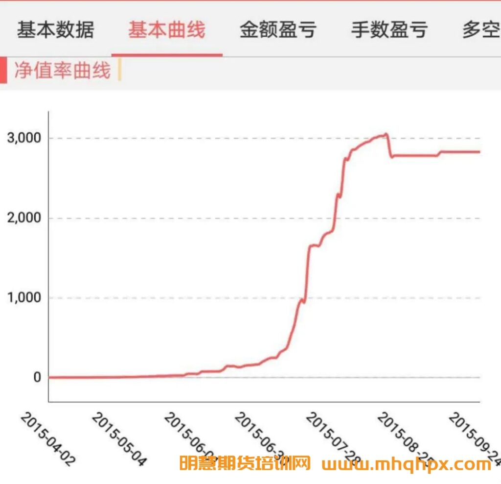 图片[4]-期货冠军丁伟锋老师四年四次获得实盘大赛冠军原因！-明慧期货培训网，学习联系：15217215251