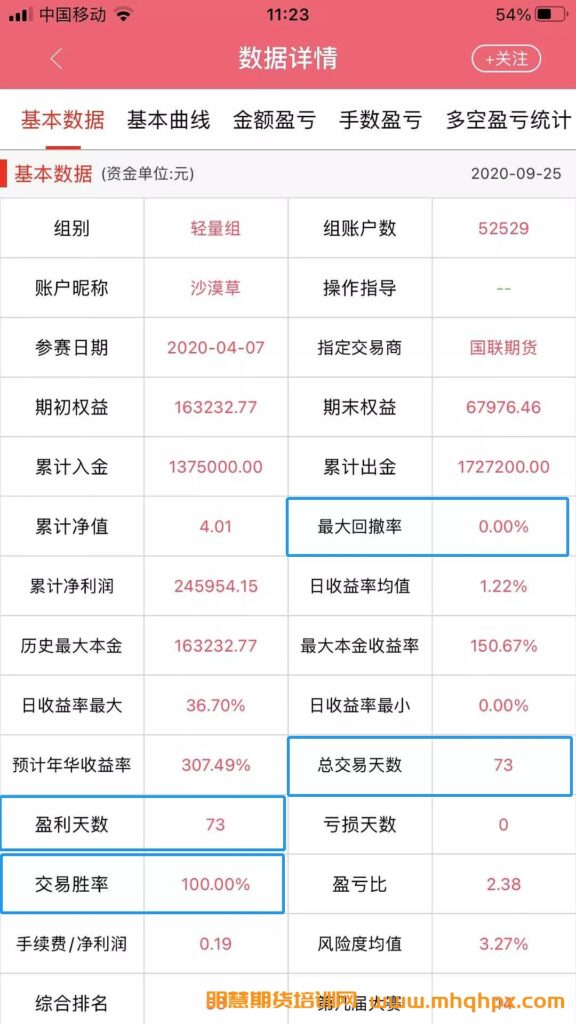 图片[3]-期货冠军丁伟锋老师交易投资经历！-明慧期货培训网，学习联系：15217215251