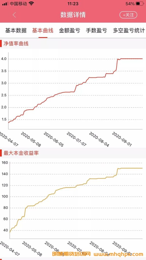 图片[4]-期货冠军丁伟锋老师交易投资经历！-明慧期货培训网，学习联系：15217215251