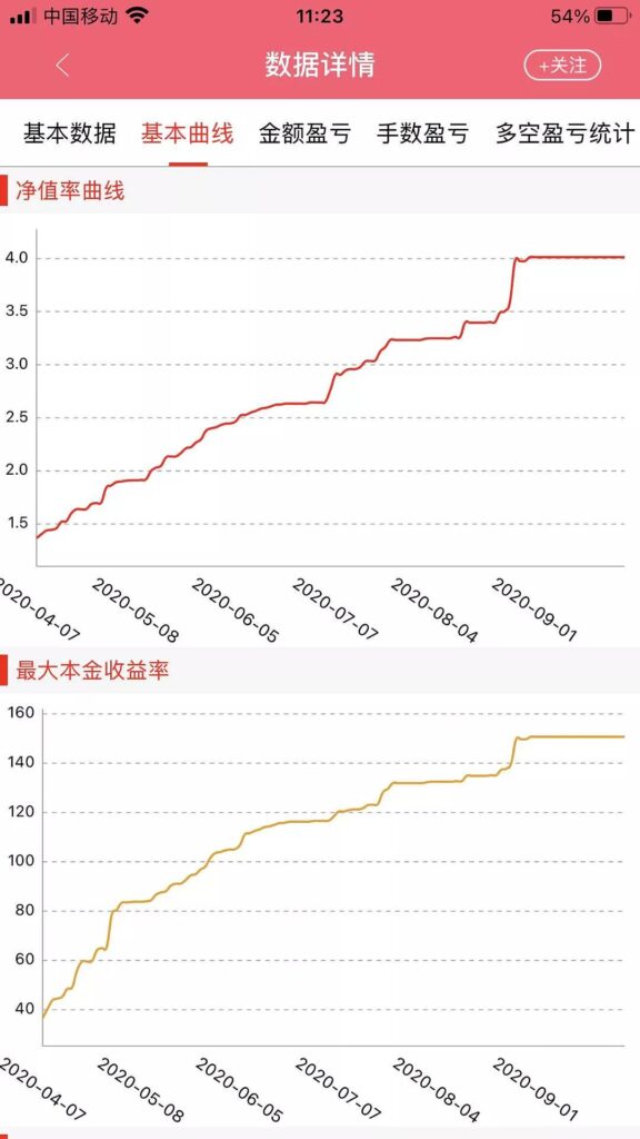 图片[3]-期货界的超级大佬丁伟锋，四年四冠不败神话，期货冠军日内短线交易课程特点！-明慧期货培训网，学习联系：15217215251