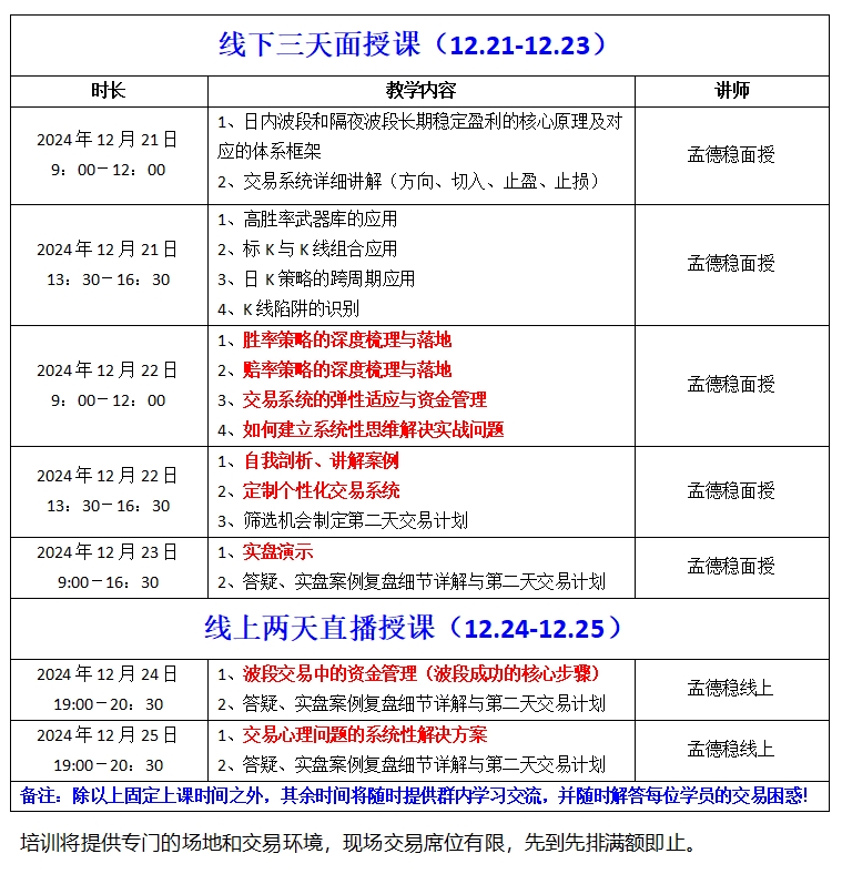 图片[3]-孟德稳期货交易训练营，2024年12月21日-25日 深圳开课！-明慧期货培训网，学习联系：15217215251